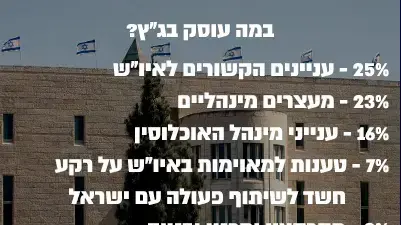 נתוני עתירות בג"ץ על פי דוח פרקליטות המדינה לשנת 2017 נתוני עתירות בג"ץ על פי דוח פרקליטות המדינה לשנת 2017