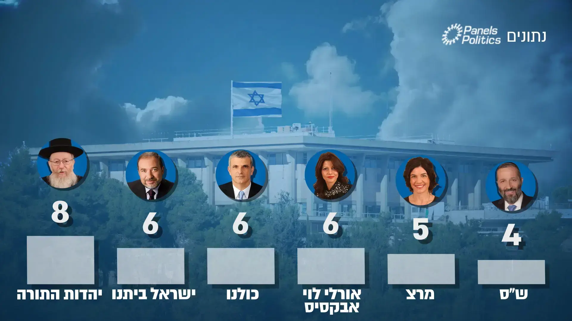 אינפו: נתונים מפלגות, 30 ביולי 2018 אינפו: נתונים מפלגות, 30 ביולי 2018