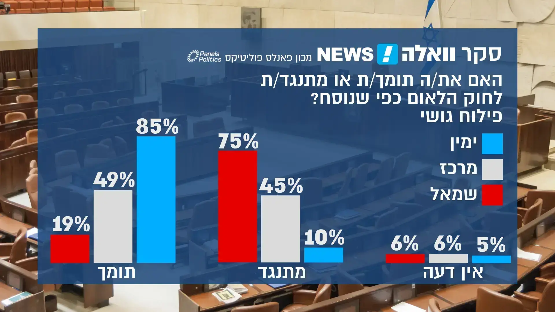 אינפו: האם אתה תומכ/ת או מתנגד/ת לחוק הלאום כפי שנוסח? פילוח גושי אינפו: האם אתה תומכ/ת או מתנגד/ת לחוק הלאום כפי שנוסח? פילוח גושי