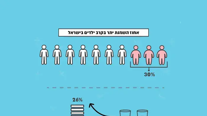 אינפוגרפיקה מי עדן 1 אינפוגרפיקה מי עדן 1