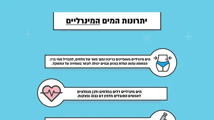אינפוגרפיקה מי עדן 2 אינפוגרפיקה מי עדן 2