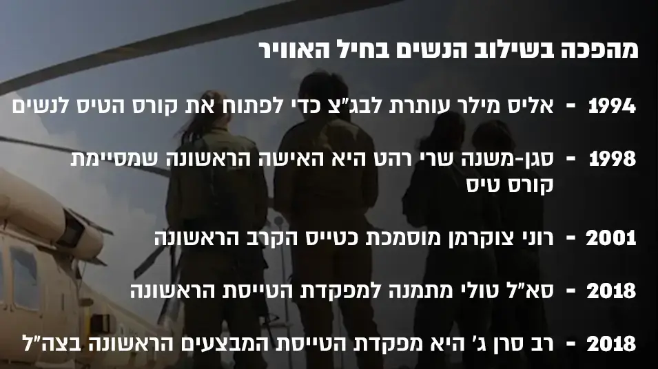 אינפו - מהפכת הנשים בחיל האוויר אינפו - מהפכת הנשים בחיל האוויר