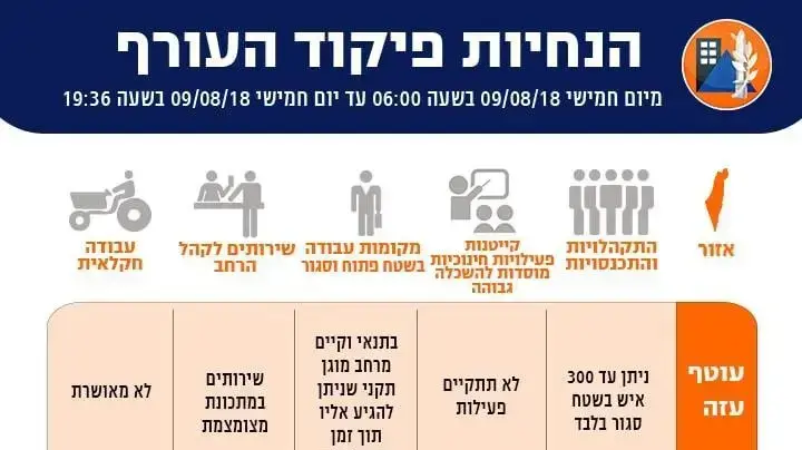 הנחיות פיקוד העורף לתושבי עוטף עזה, 9 באוגוסט, 2018 הנחיות פיקוד העורף לתושבי עוטף עזה, 9 באוגוסט, 2018