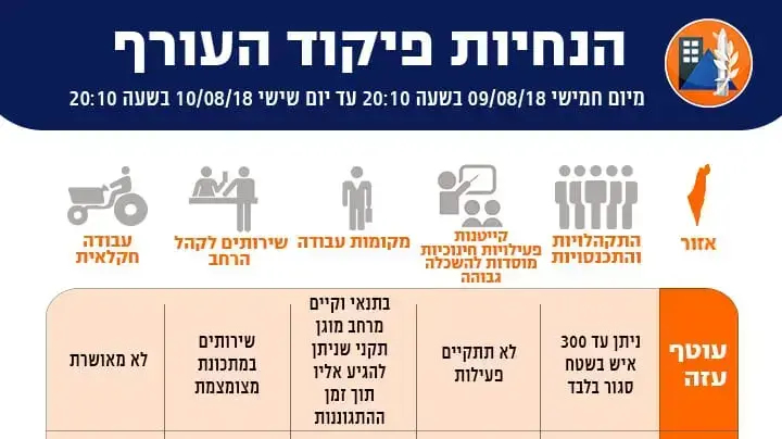 הנחיות פיקוד העורף לתושבי הנגב המערבי, 9 באוגוסט 2018 הנחיות פיקוד העורף לתושבי הנגב המערבי, 9 באוגוסט 2018