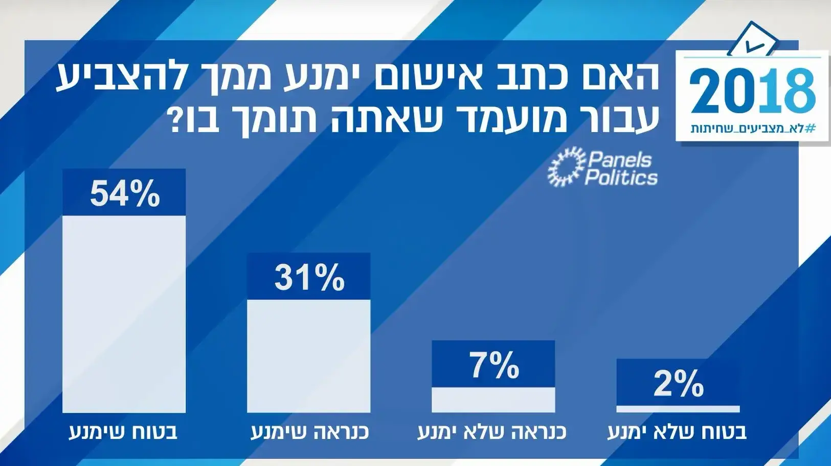 סקר רשויות מקומיות סקר רשויות מקומיות
