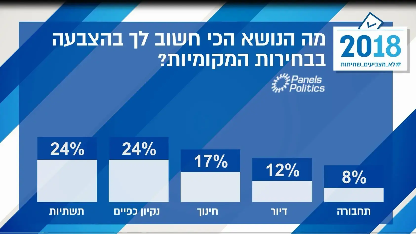 סקר רשויות מקומיות סקר רשויות מקומיות