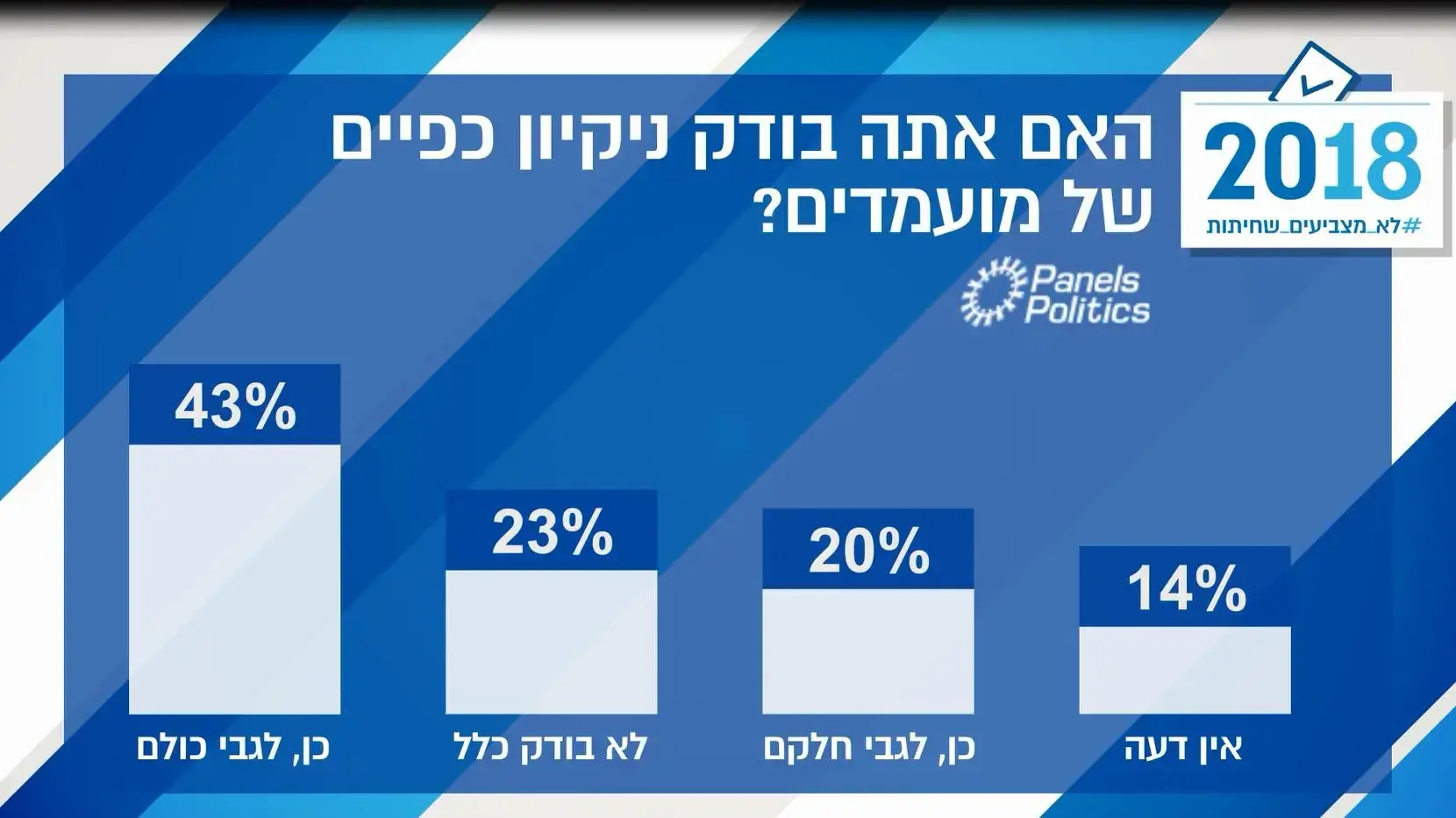 סקר רשויות מקומיות סקר רשויות מקומיות