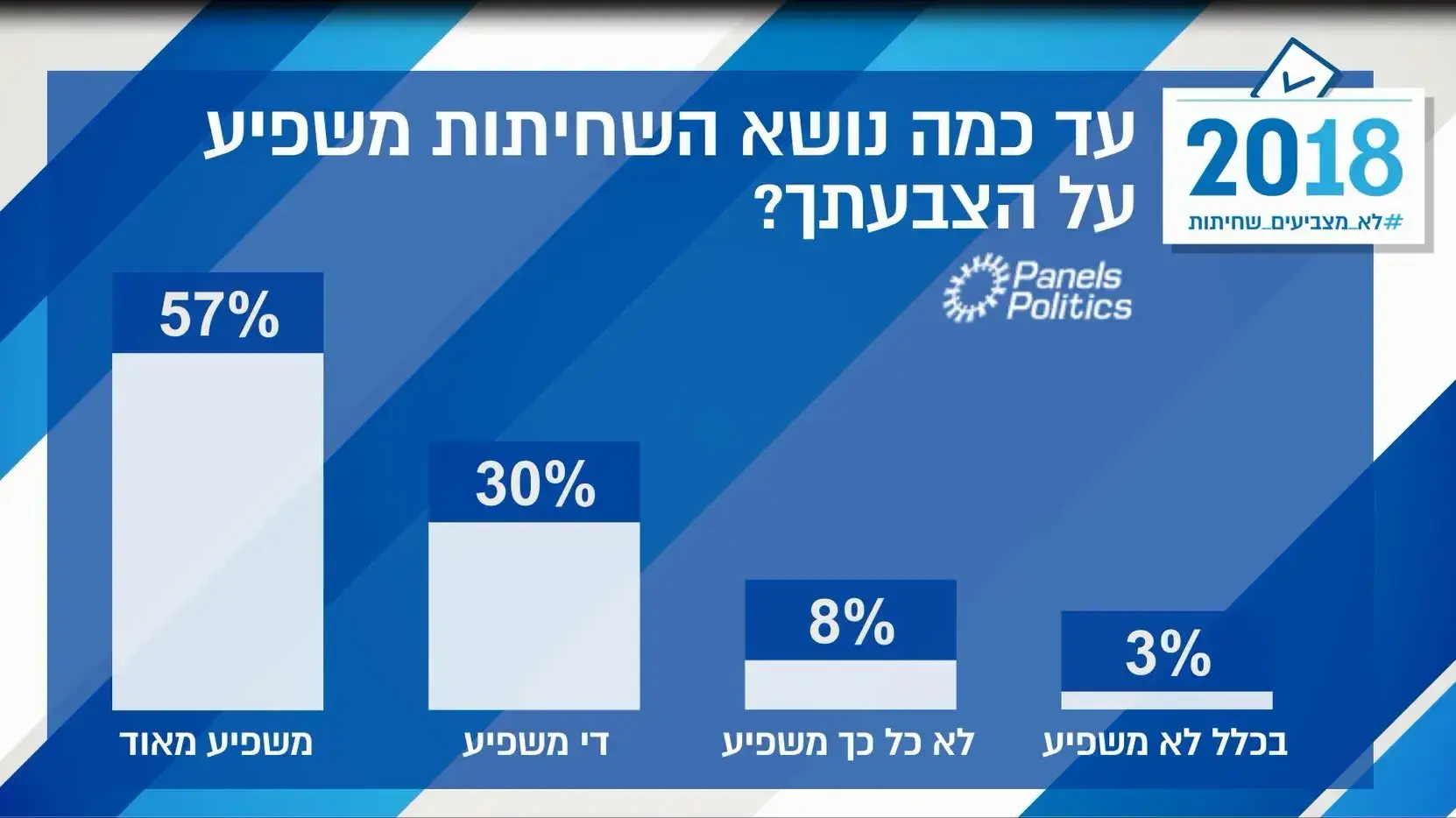 סקר רשויות מקומיות סקר רשויות מקומיות