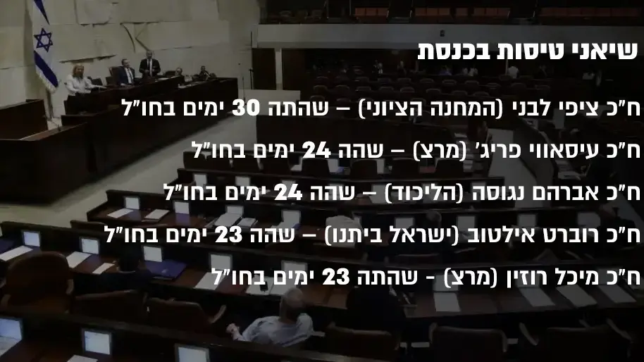 אינפו שיאני הטיסות בכנסת אינפו שיאני הטיסות בכנסת