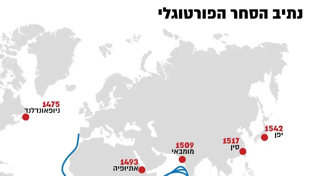 נתיב הסחר הפורטוגלי נתיב הסחר הפורטוגלי