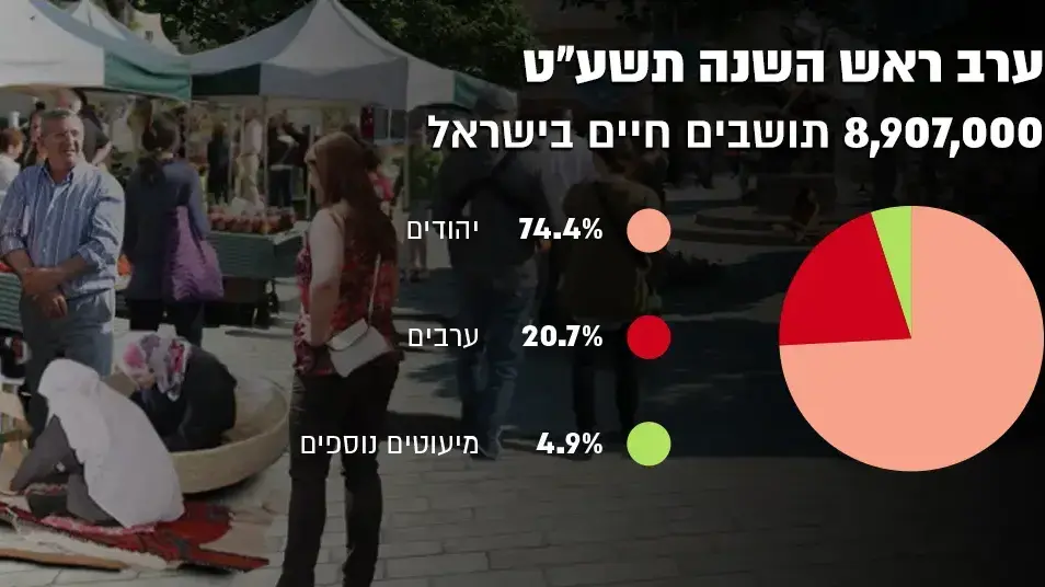 נתוני הלמ"ס -כמה תושבים חיים בישראל, 3 בספטמבר 2018 נתוני הלמ"ס -כמה תושבים חיים בישראל, 3 בספטמבר 2018
