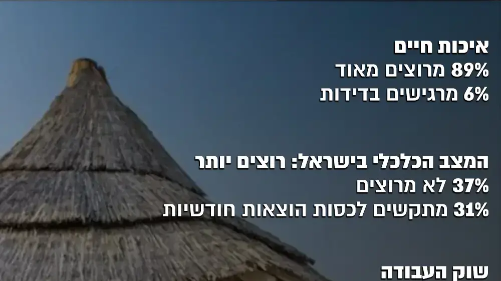 נתוני הלמ"ס -איכות חיים, 3 בספטמבר 2018 נתוני הלמ"ס -איכות חיים, 3 בספטמבר 2018