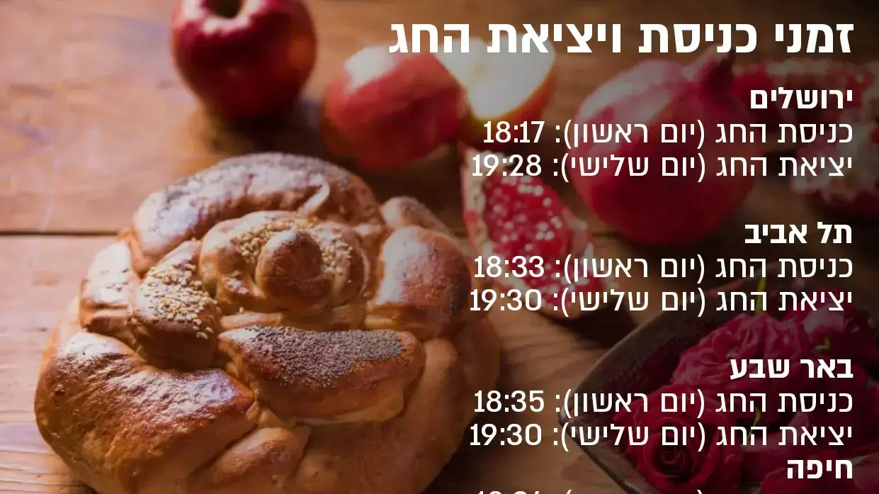 אינפו: זמני כניסת ויציאת החג אינפו: זמני כניסת ויציאת החג