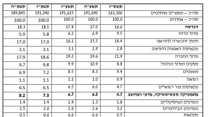 אינפו- מל"ג אינפו- מל"ג