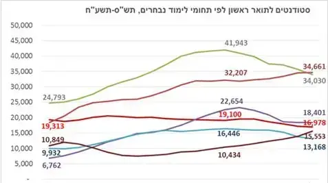 אינפו- מל"ג אינפו- מל"ג