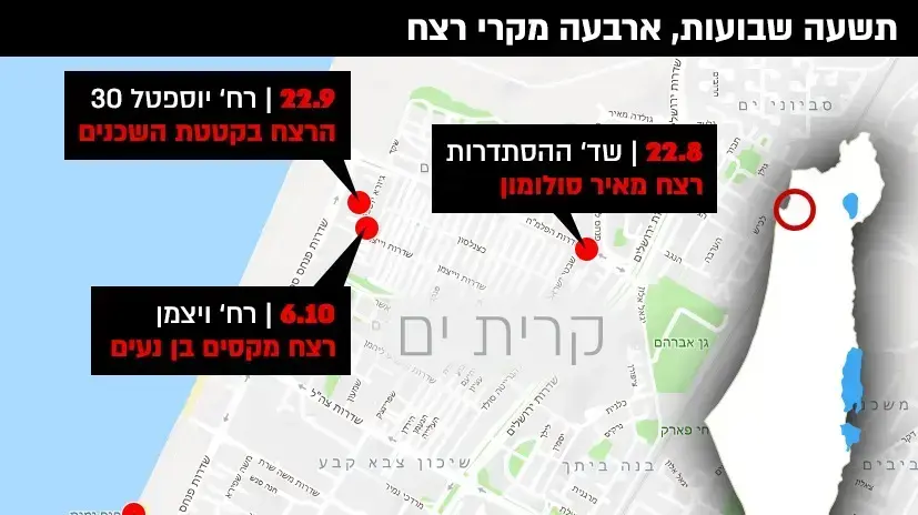 סדרת רציחות בקריית ים, לאייטם יואב איתיאל סדרת רציחות בקריית ים, לאייטם יואב איתיאל