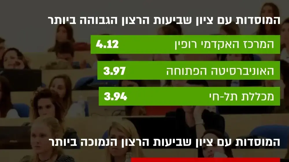 סקר שנת הלימודים האקדמאית תשע"ט סקר שנת הלימודים האקדמאית תשע"ט