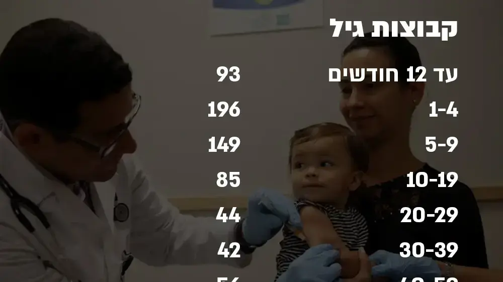 אינפו: חצבת אינפו: חצבת