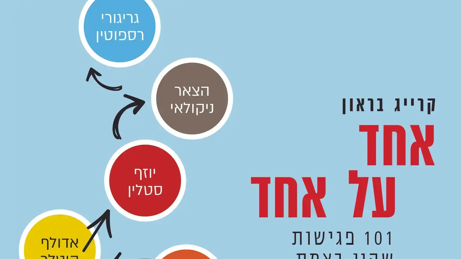 עטיפת הספר "אחד על אחד - 101 פגישות שהיו באמת" מאת קרייג בראון עטיפת הספר "אחד על אחד - 101 פגישות שהיו באמת" מאת קרייג בראון