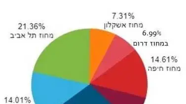 פילוח החולים בסרטן הריאות מתוך נתונים של האגודה למלחמה בסרטן פילוח החולים בסרטן הריאות מתוך נתונים של האגודה למלחמה בסרטן
