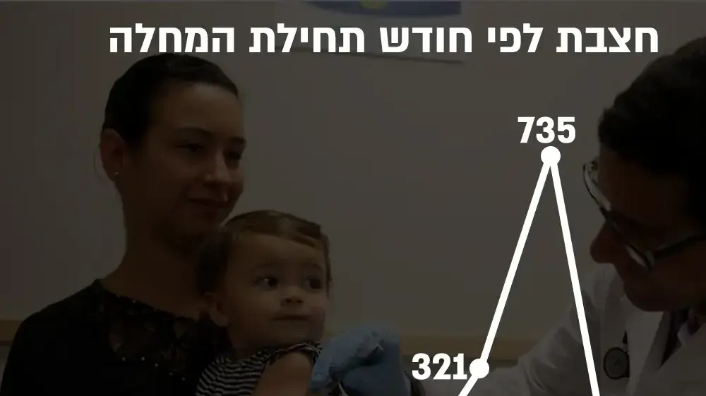 אינפו - חצבת אינפו - חצבת
