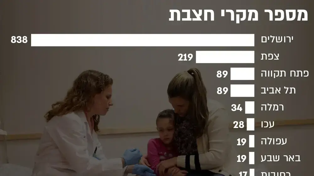 אינפו - חצבת אינפו - חצבת