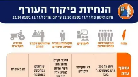 הנחיות פיקוד העורף - 11/11/18 הנחיות פיקוד העורף - 11/11/18