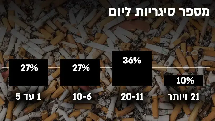אינפויים - עישון אינפויים - עישון