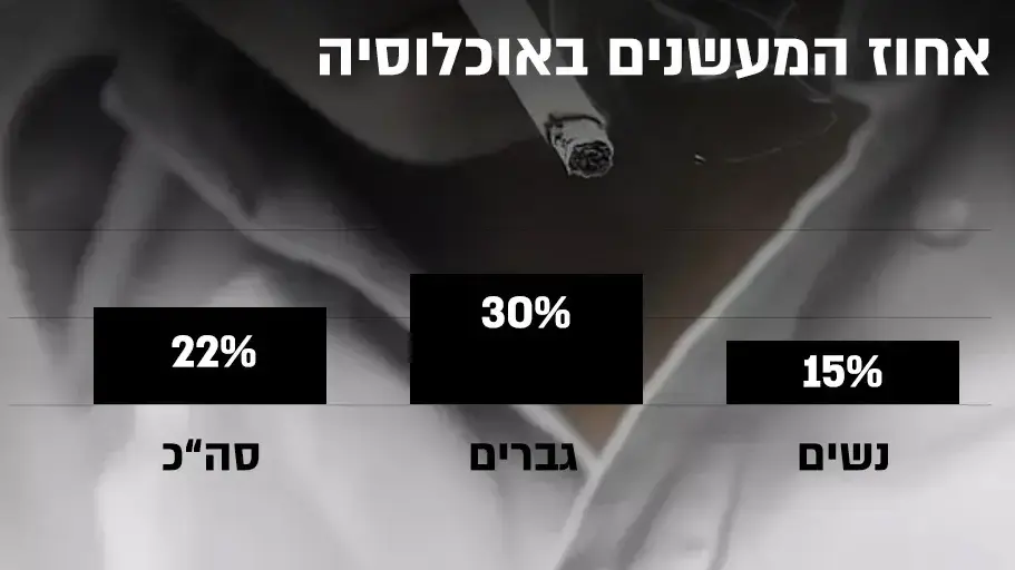 אינפויים - עישון אינפויים - עישון