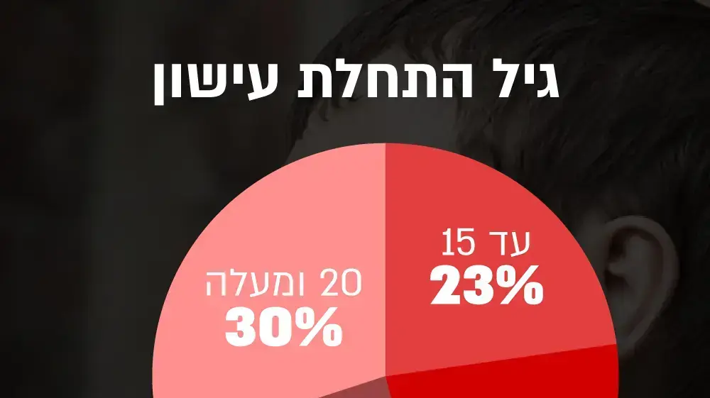 אינפויים - עישון אינפויים - עישון