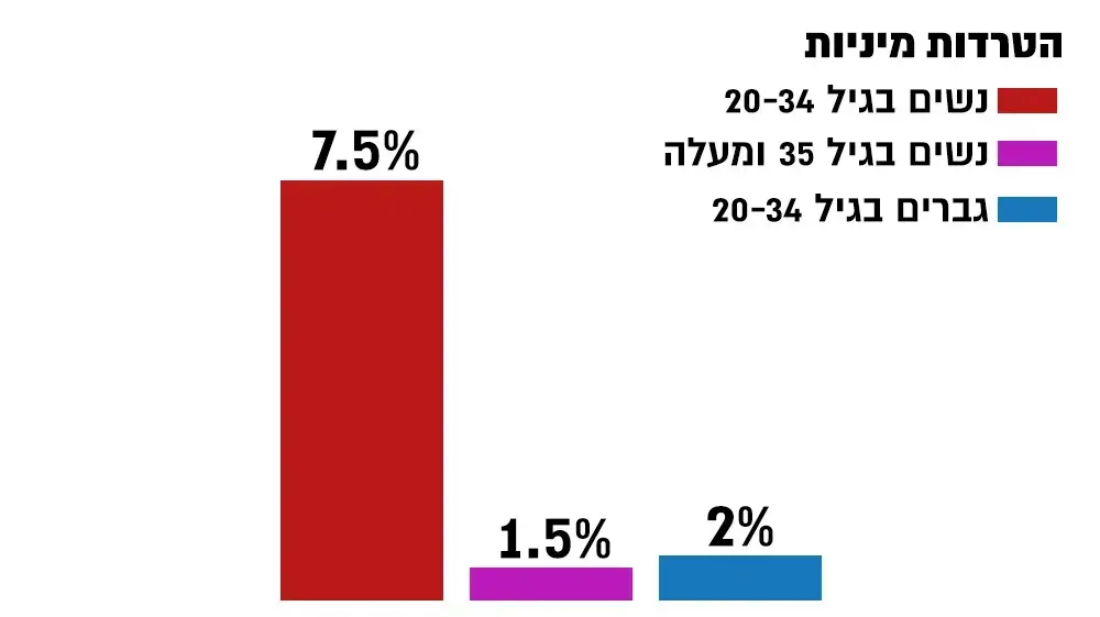 הלשכה המרכזית לסטטיסטיקה הלשכה המרכזית לסטטיסטיקה