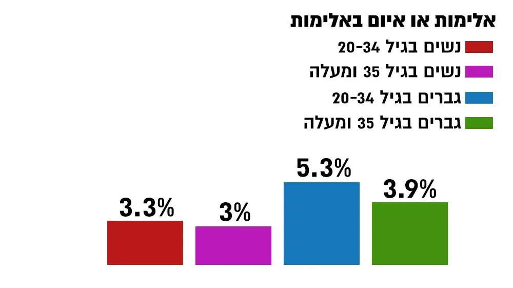 הלשכה המרכזית לסטטיסטיקה הלשכה המרכזית לסטטיסטיקה