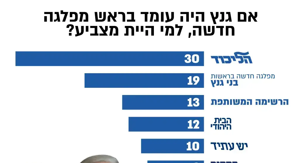 סקר וואלה! סקר וואלה!