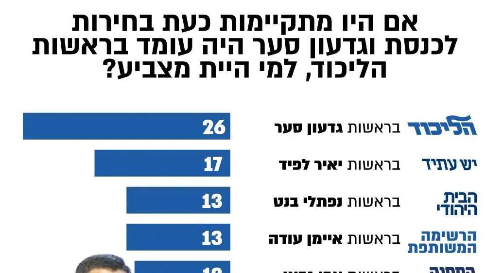 סקר וואלה! סקר וואלה!
