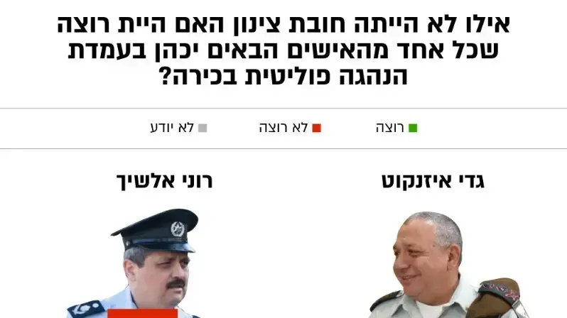 גרף דירוג בחירת נציג ללא תקופת צינון גרף דירוג בחירת נציג ללא תקופת צינון