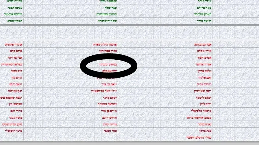 חלוקת ההצבעה במליאה, בנימין נתניהו הצביע נגד חלוקת ההצבעה במליאה, בנימין נתניהו הצביע נגד