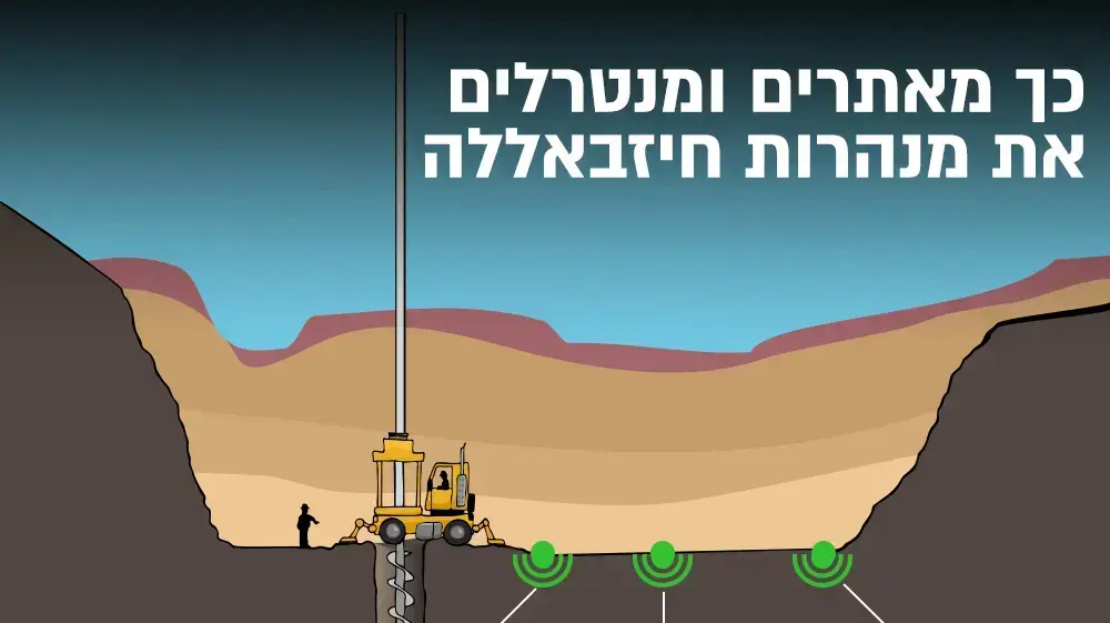 כך מאתרים ומנטרלים את מנהרות חיזבאללה כך מאתרים ומנטרלים את מנהרות חיזבאללה