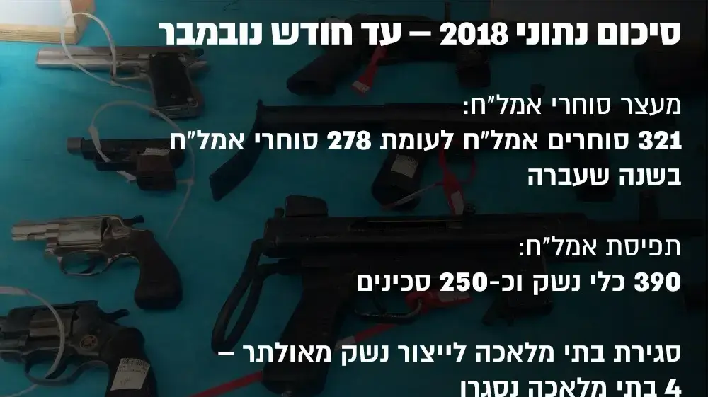 נתוני מעצרים איו"ש נתוני מעצרים איו"ש