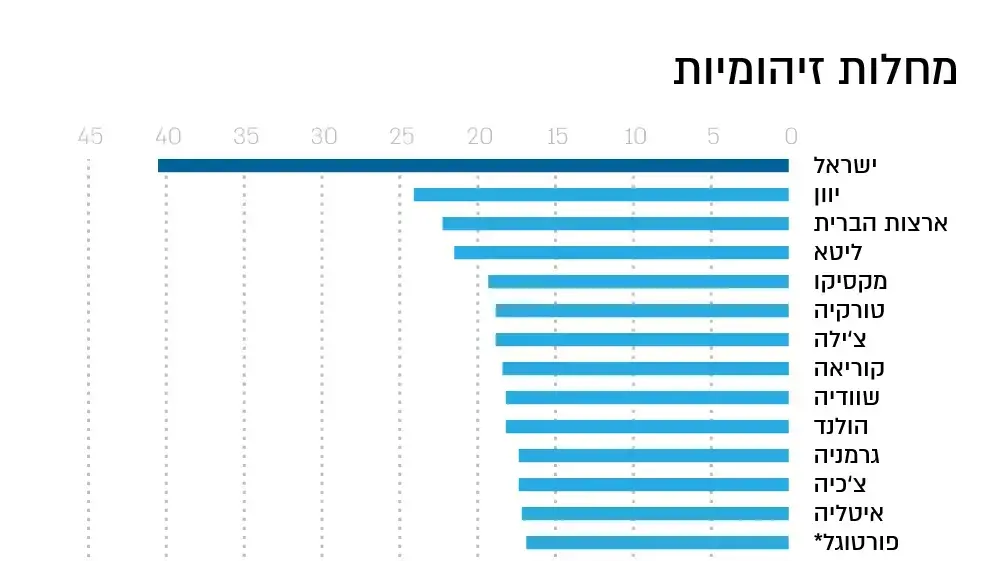 אינפו סיבות המוות הנפוצות בישראל- מחלות זיהומיות אינפו סיבות המוות הנפוצות בישראל- מחלות זיהומיות