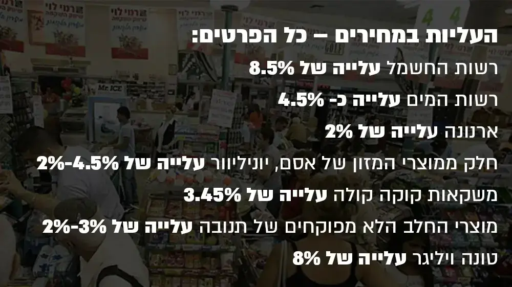 טבלת עליית מחירים לכתבה של דנה ירקצי, 12 בדצמבר 2018 טבלת עליית מחירים לכתבה של דנה ירקצי, 12 בדצמבר 2018