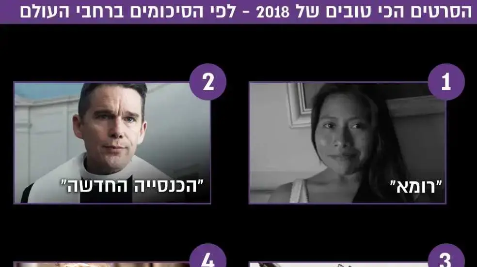 הסרטים הטובים של 2018 הסרטים הטובים של 2018