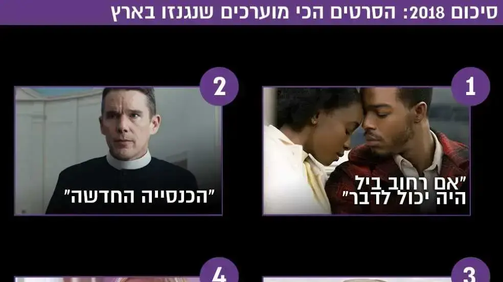 הסרטים הגנוזים של 2018 הסרטים הגנוזים של 2018