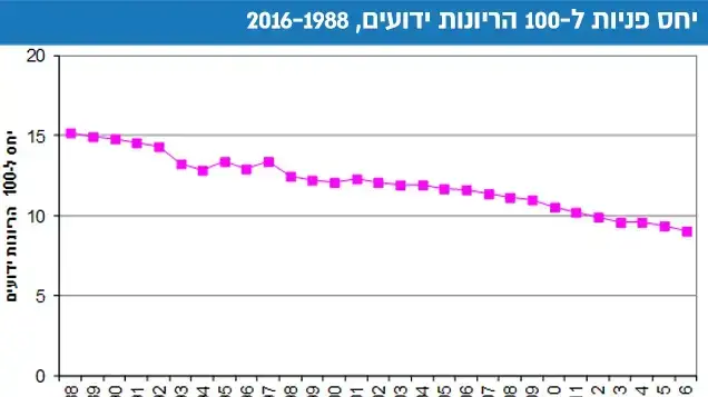 הפסקת הריון הפסקת הריון