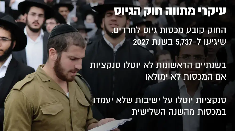 אינפו חוק הגיוס אינפו חוק הגיוס