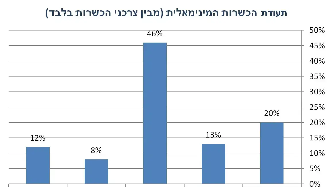 סקר לקראת הכנס השנתי על שירותי הדת בישראל סקר לקראת הכנס השנתי על שירותי הדת בישראל