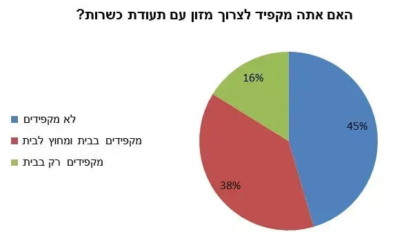 סקר לקראת הכנס השנתי על שירותי הדת בישראל סקר לקראת הכנס השנתי על שירותי הדת בישראל