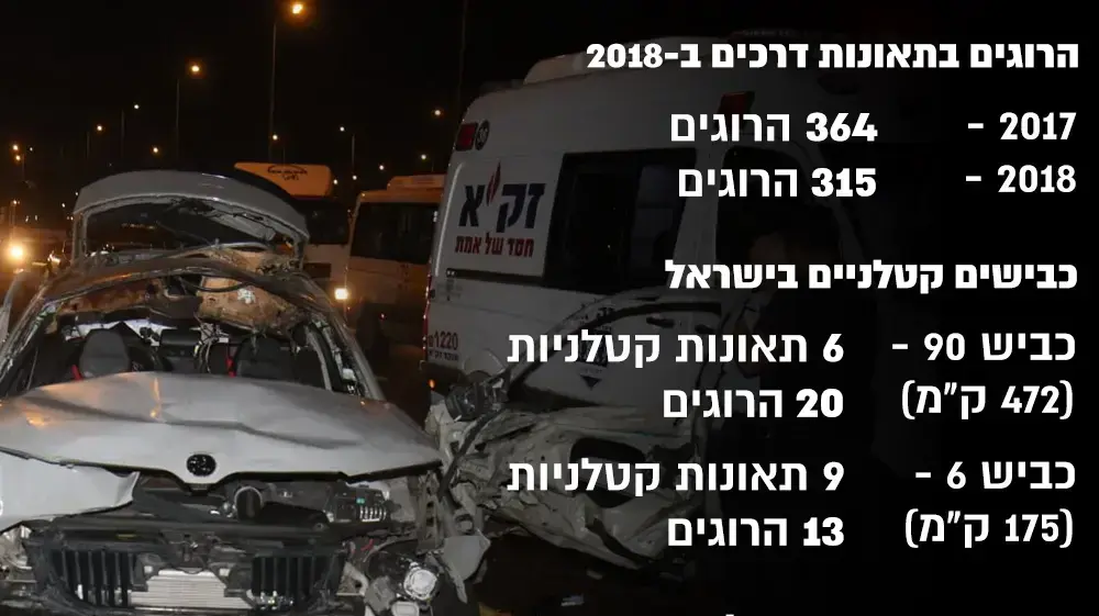 הרלב"ד, נתוני הרשות הלאומית לבטיחות בדרכים, אינפו הרלב"ד, נתוני הרשות הלאומית לבטיחות בדרכים, אינפו