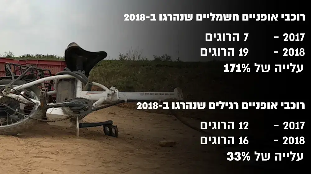 הרלב"ד, נתוני הרשות הלאומית לבטיחות בדרכים, אינפו הרלב"ד, נתוני הרשות הלאומית לבטיחות בדרכים, אינפו