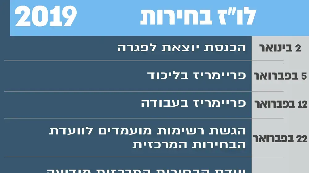 אינפו - בחירות אינפו - בחירות