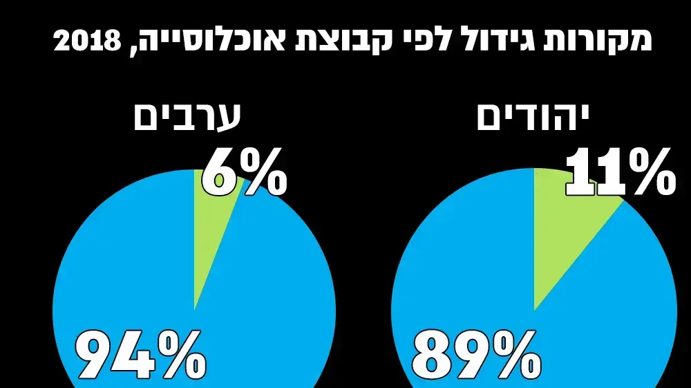 אינפו - אולכסיית ישראל נכון לשנת 2018 אינפו - אולכסיית ישראל נכון לשנת 2018